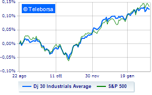 Weak Wall Street awaits Nvidia The Fed is in no