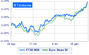 Weak markets Milan dodges sales Sogefi flies