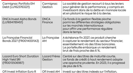 six good tips for obtaining returns – LExpress