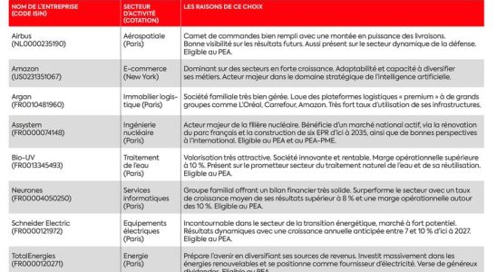 the keys to making the right choices in 2024 –