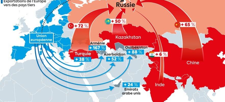 the secret shenanigans of European companies – LExpress