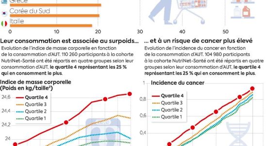 the study which points the finger at food additives –