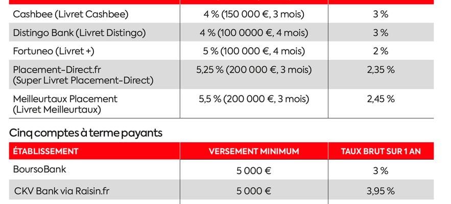 these well paid secure investments – LExpress