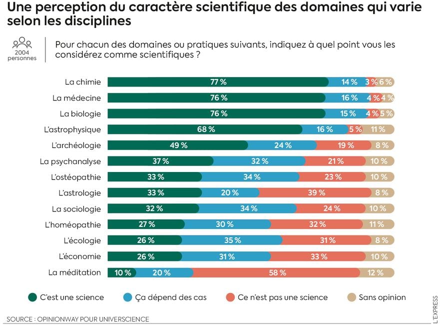 3794 science barometer critical thinking 1