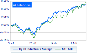 Opening Bell out of tune for Wall Street