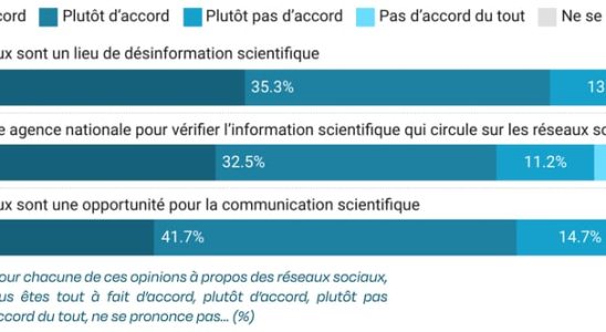 a survey reveals the concern of Inserm researchers – LExpress