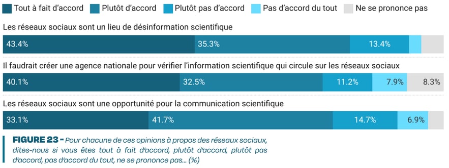 a survey reveals the concern of Inserm researchers –