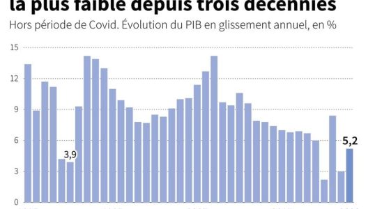 its main economic orientations for 2024 – LExpress