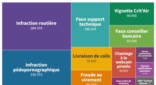 the fake bank advisor scam phenomenon of 2023 – LExpress