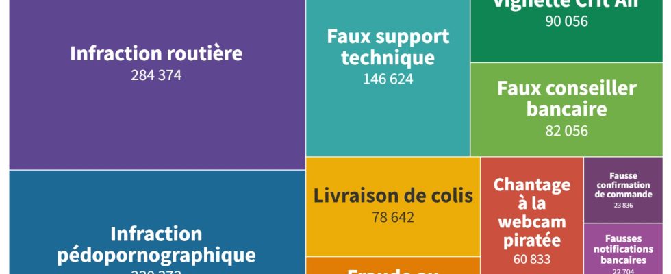 the fake bank advisor scam phenomenon of 2023 – LExpress