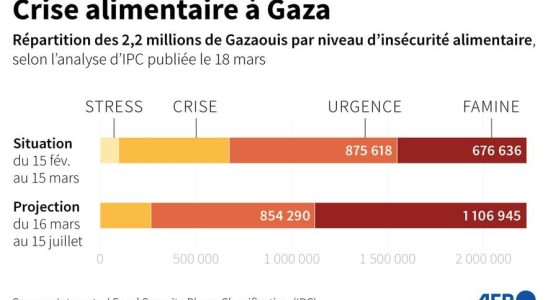 the figures that make the UN fear the worst –