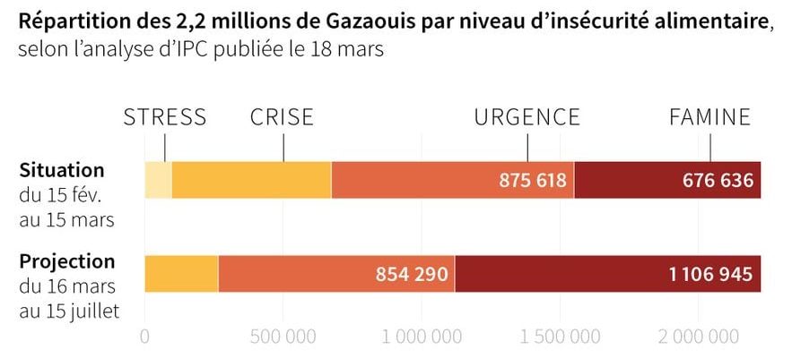 the figures that make the UN fear the worst –