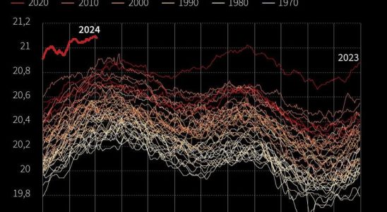 the last three hottest months ever recorded in the world