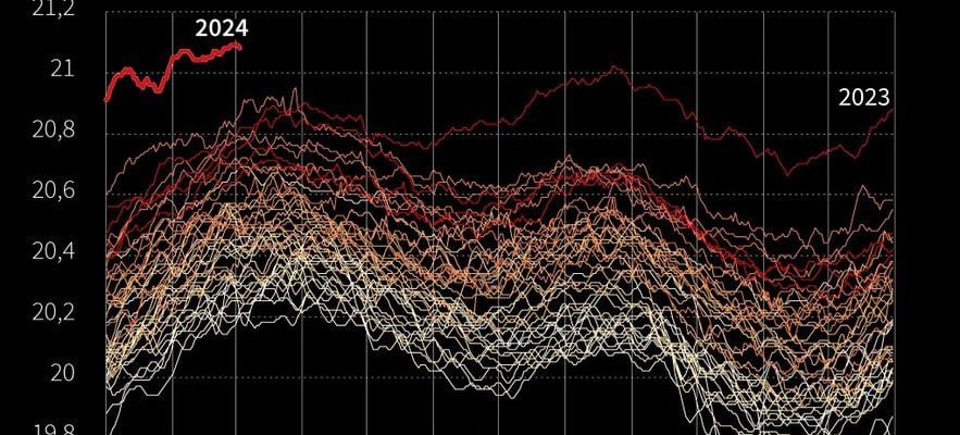 the last three hottest months ever recorded in the world