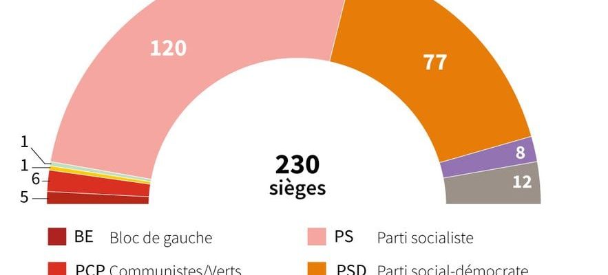 the major issues of early legislative elections – LExpress