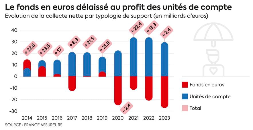 NEW3797CT LIFE INSURANCE Funds in euros waived