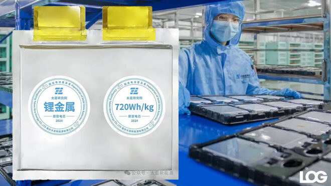 A solid state battery cell has been developed in China that