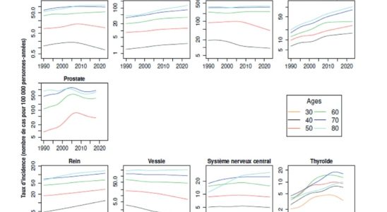 An epidemic of cancer among young people The scientific truth