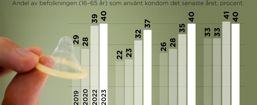 Finland best in class for condoms