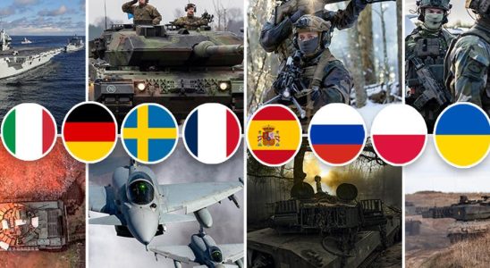 Here are Europes strongest military forces