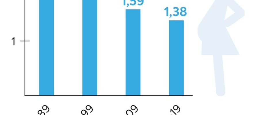 In North Korea Kim Jong un wants babies but… – LExpress