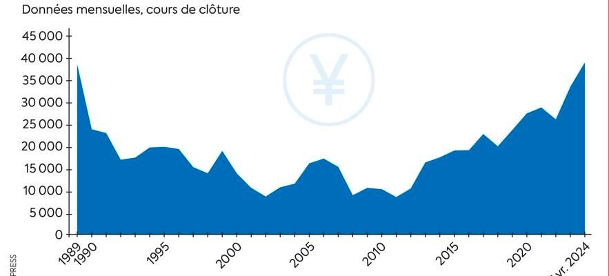 Japanese stocks erase thirty years of losses – LExpress