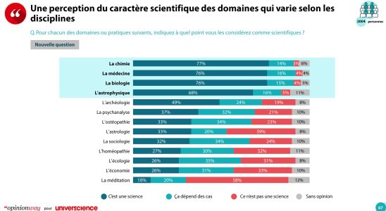 The French and science the great misunderstanding