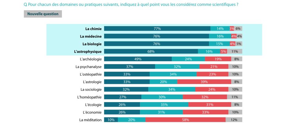 The French and science the great misunderstanding