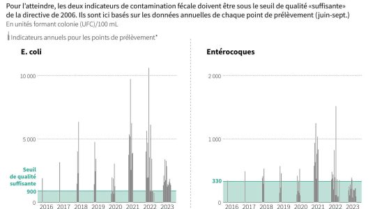 swimming in the Seine a battle far from being won