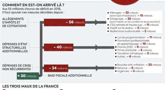 the damning results of the Macron presidency – LExpress