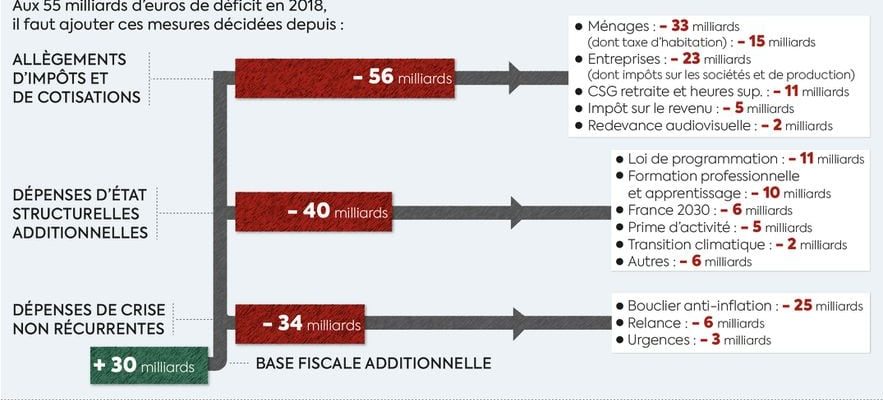 the damning results of the Macron presidency – LExpress