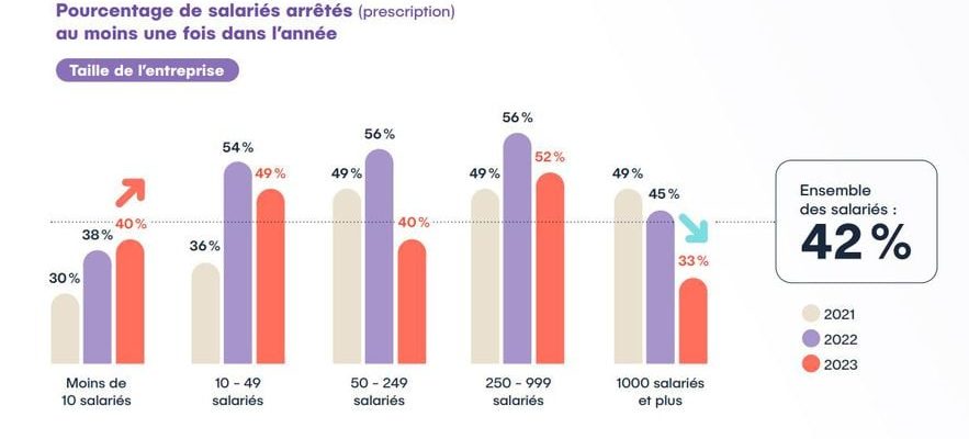 the gap is widening between VSEs and large companies –