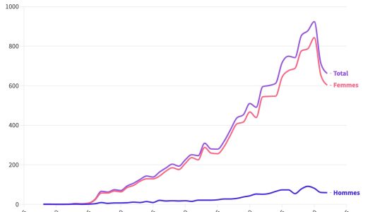 the spectacular rise in longevity over the years – LExpress