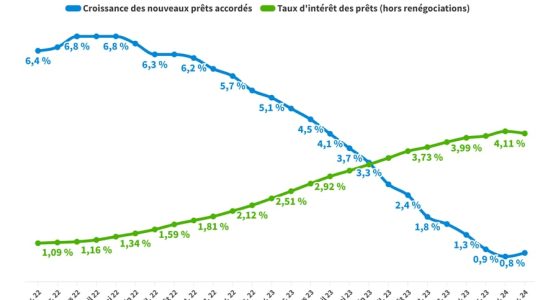 why the reform of the High Financial Stability Council does