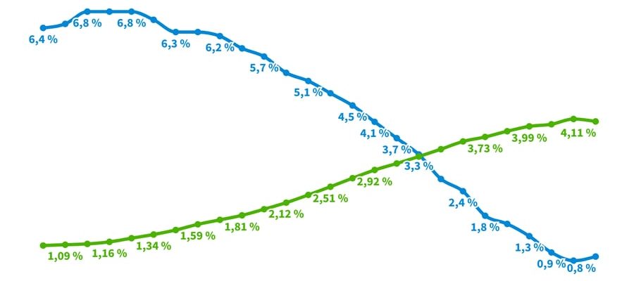 why the reform of the High Financial Stability Council does