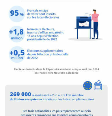 495 million registered voters for the 2024 European elections