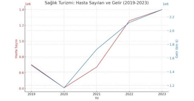 Antalyas rise in dental tourism Health News