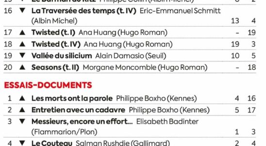 spring bestsellers – LExpress