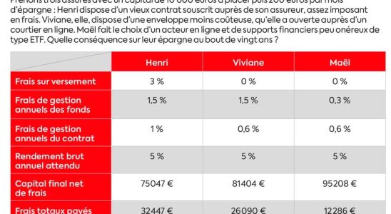 the method for choosing your units of account – LExpress