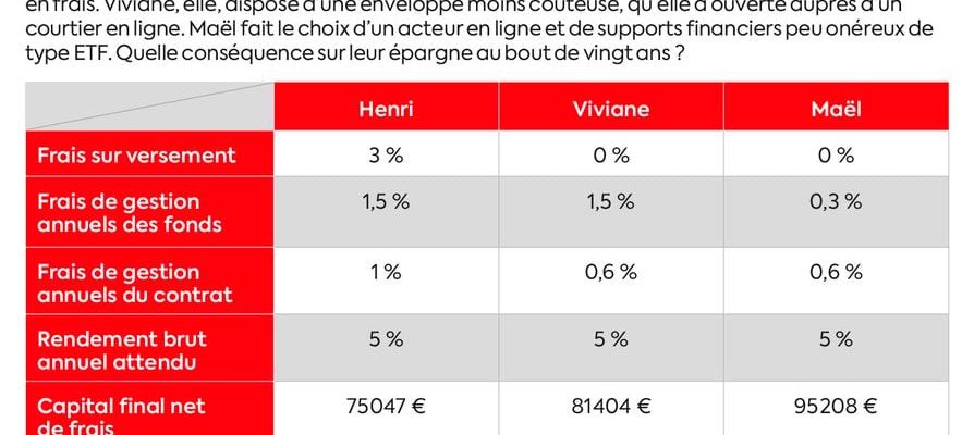 the method for choosing your units of account – LExpress