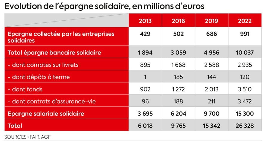 3804CT evolution solidarity savings