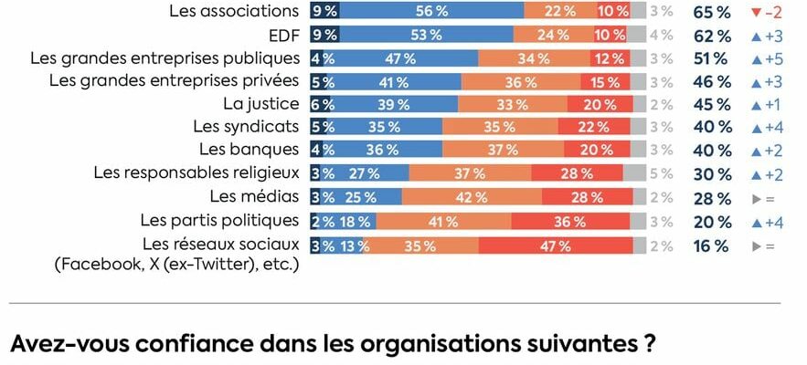 Bardella or Melenchon in power would our institutions resist –