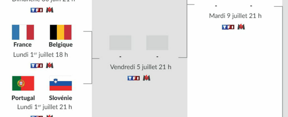 Euro 2024 calendar the round of 16 table to download