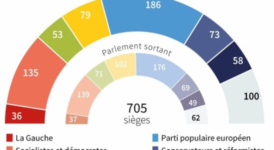 How the far right will influence the choices of the