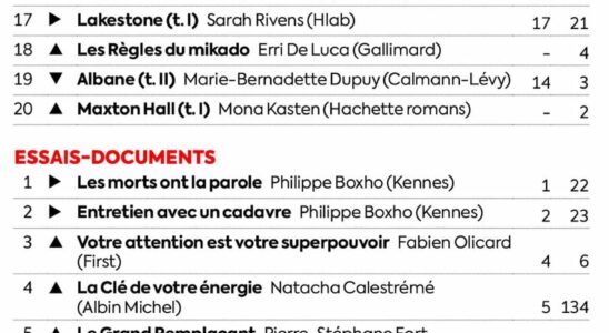 Morgane Moncomble and the proof by 4 – LExpress