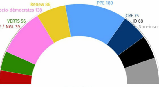 party scores the far right contained