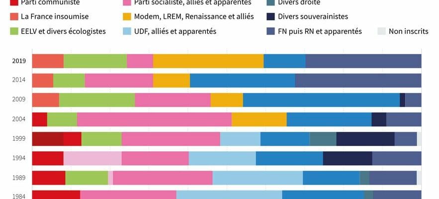 the article you need to read before voting – LExpress