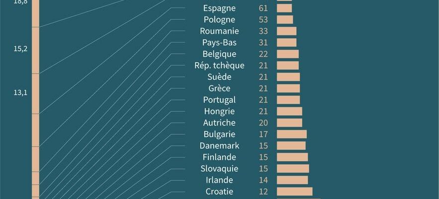 the complex workings of Parliament in Strasbourg – LExpress