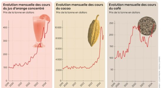 Cocoa coffee orange juice Panic over breakfast – LExpress