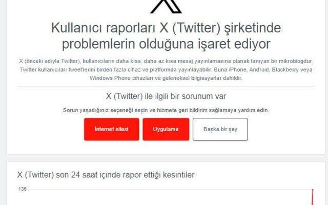 Did Twitter X crash Was there a problem with X